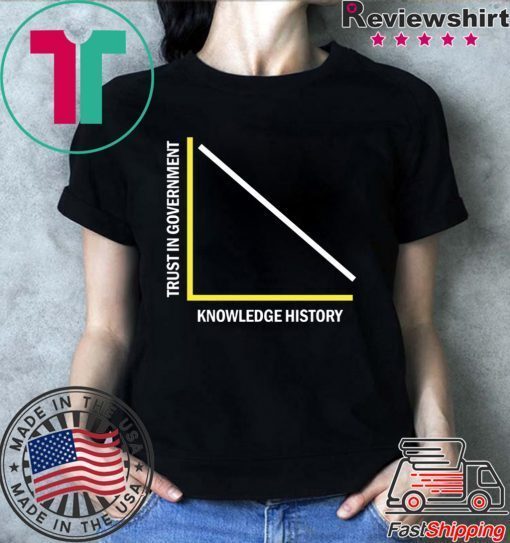 Trust in Government vs Knowledge of History Shirt